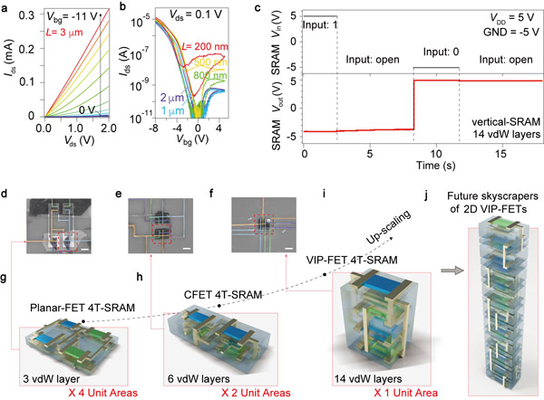 金屬所在二維半導體的三維集成研究取得進展