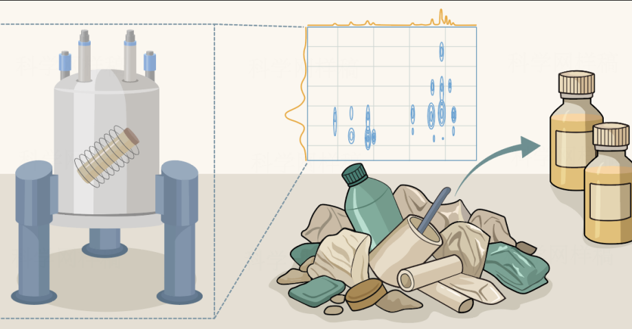 大連化物所將固體核磁共振技術(shù)應(yīng)用于真實廢塑料混合物分離與回收過程的表征
